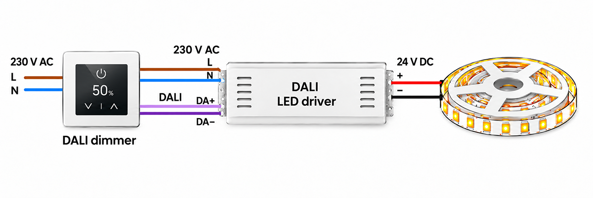 Schaltbild zum DALI-Dimmen eines LED-Streifens